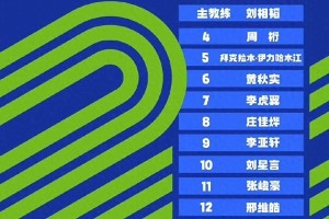 辽宁男篮动态：李虎翼领衔U21，付豪跨界歌手，赵继伟人气王