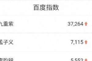 李昀锐首演男主《九重紫》能否成2024爆款剧？